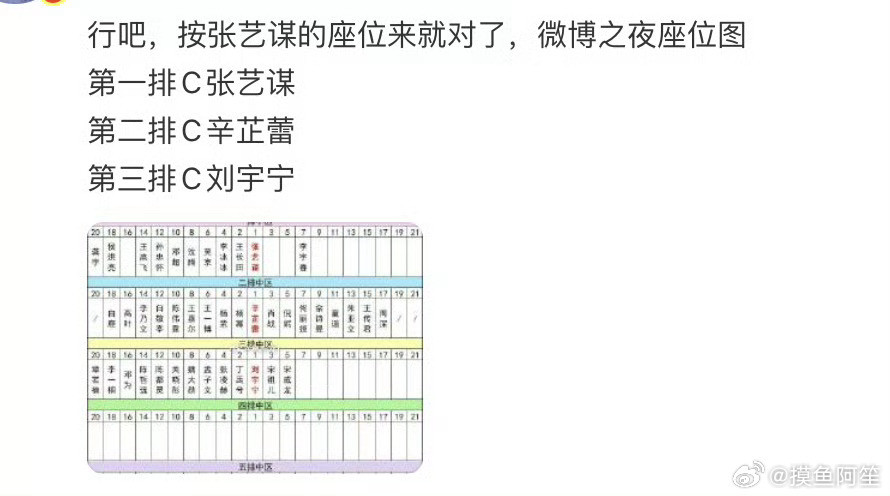 微博之夜的C位还有什么疑惑的肯定是1号C位啊，又不可能让2号C位
