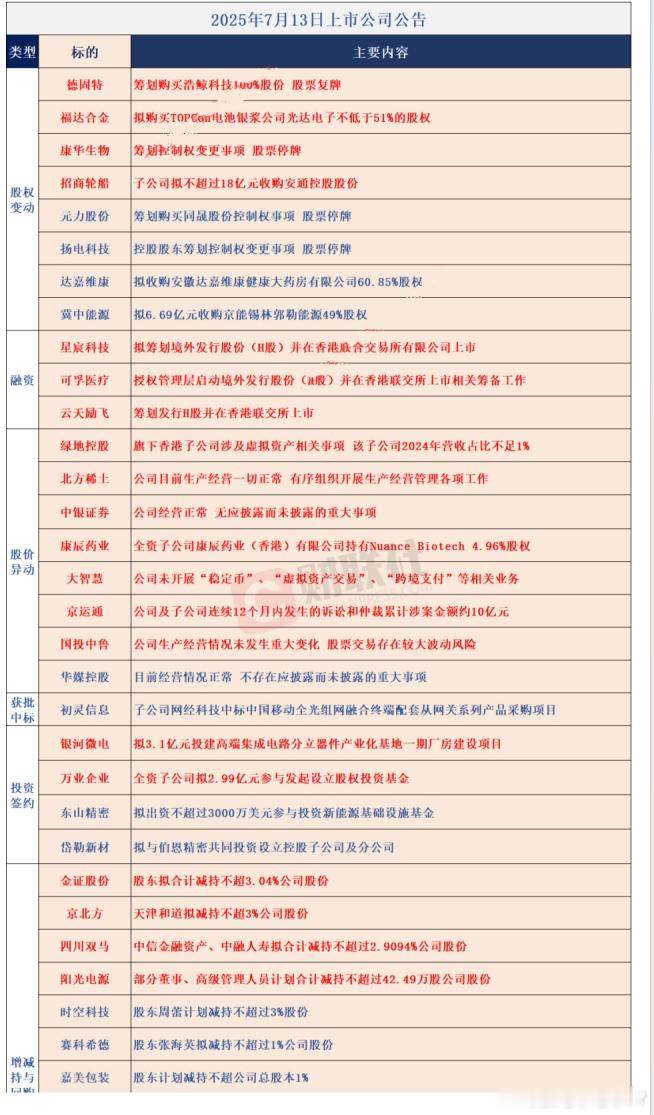 周末上市公司公告萨瓦迪卡​​​