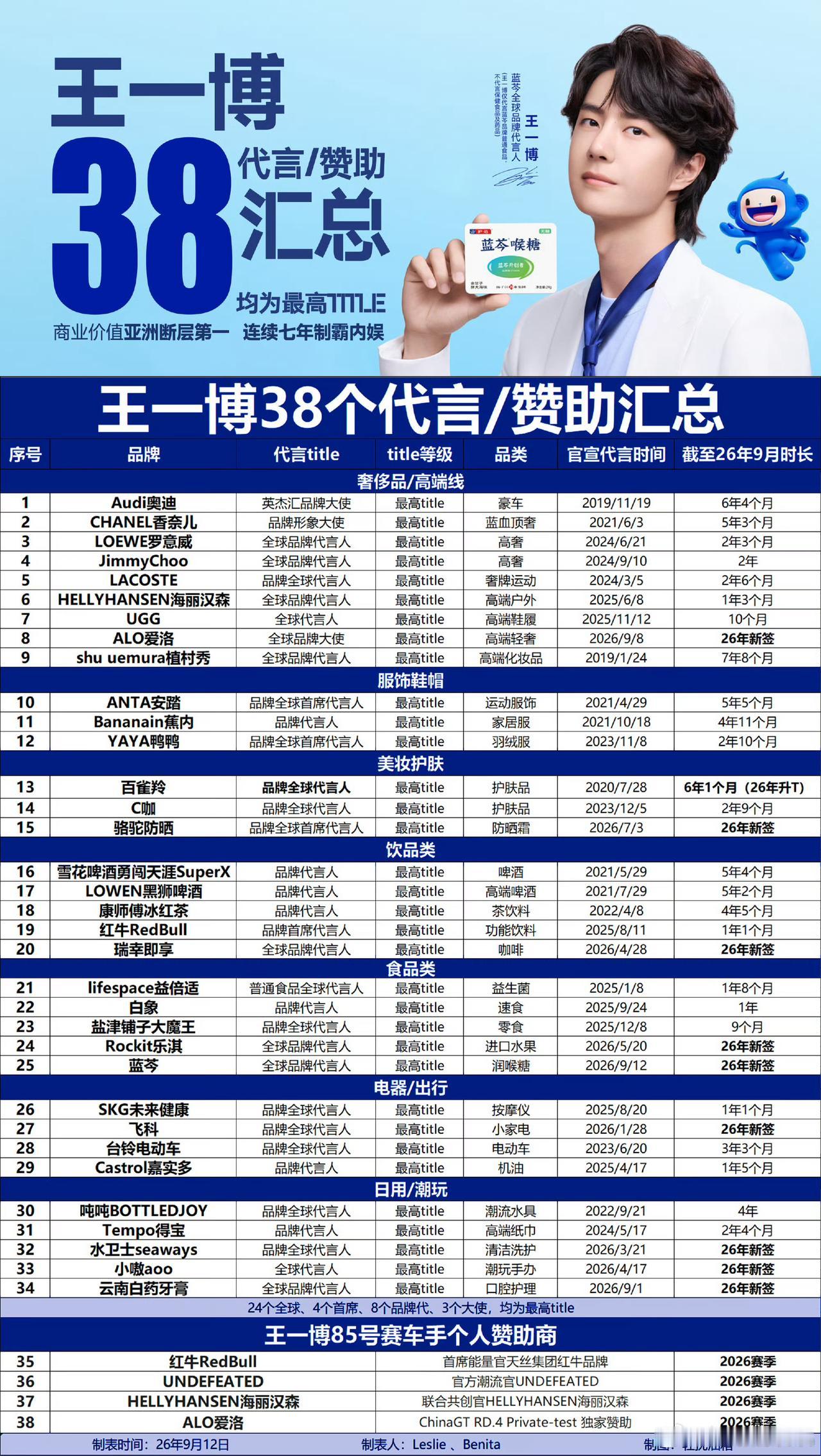 你以为的我:是睡醒了！实际上的我:是笑醒了！这王一博实在是太牛了，按都按不住