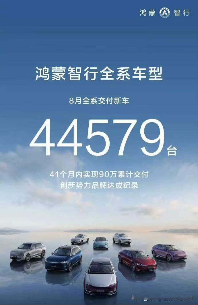 下午公布2025年8月销量的车企：-蔚来：共交付31305辆，其中蔚来品牌为