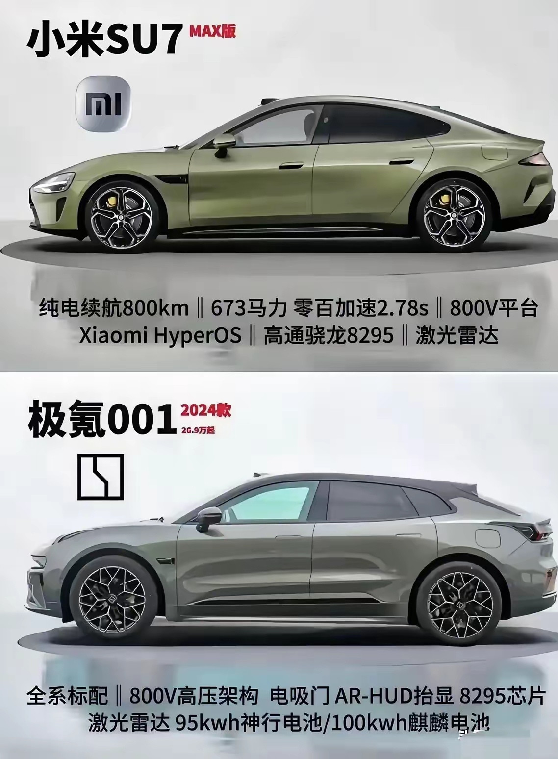但凡犹豫一秒就是对<em>小米su7max</em>的不尊重。<em>小米su7max</em>和极氪001在硬件