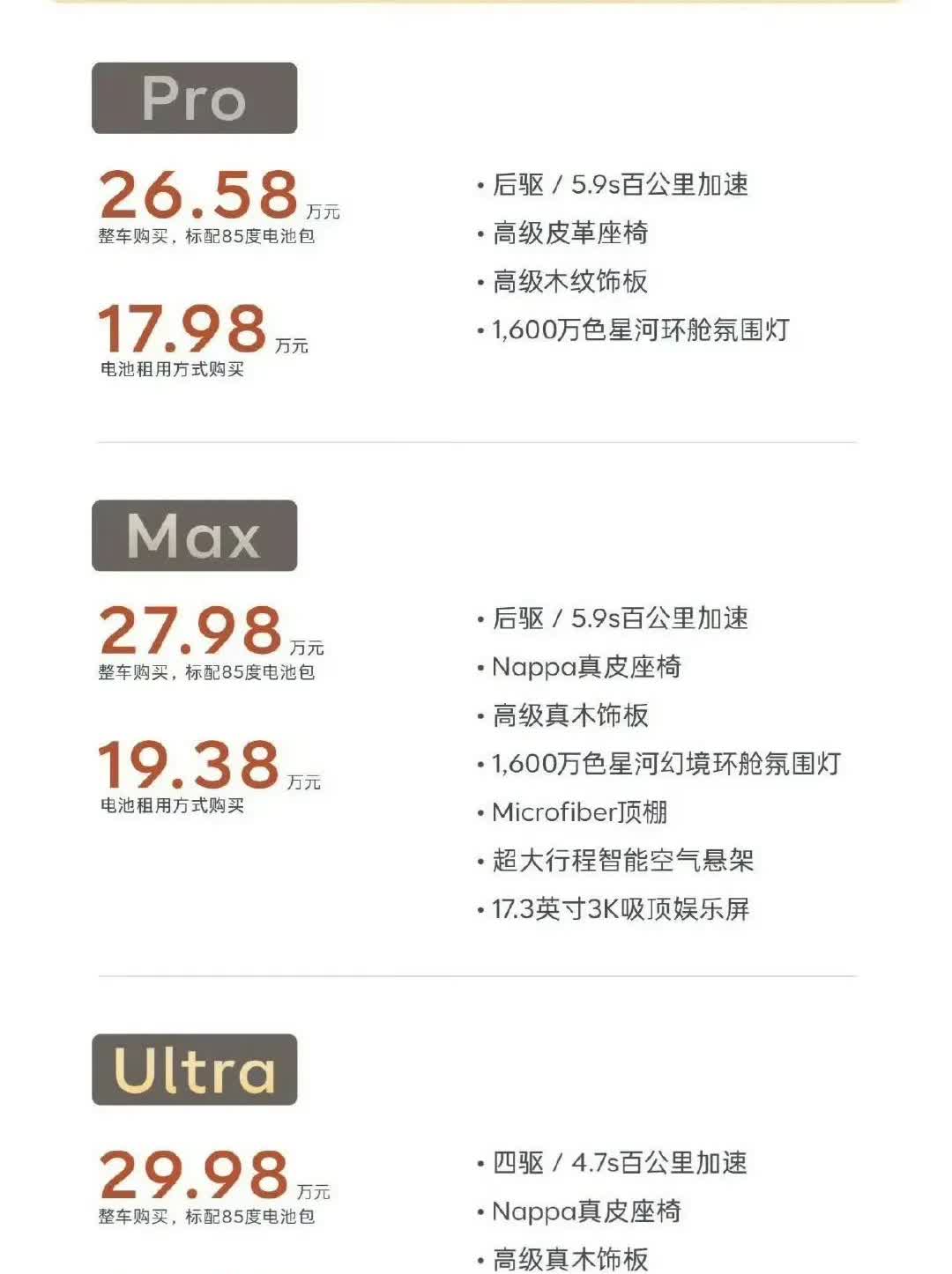 蔚来乐道L90价格发布，租电17.98万元起，买断电池26.58万元起，你觉得怎