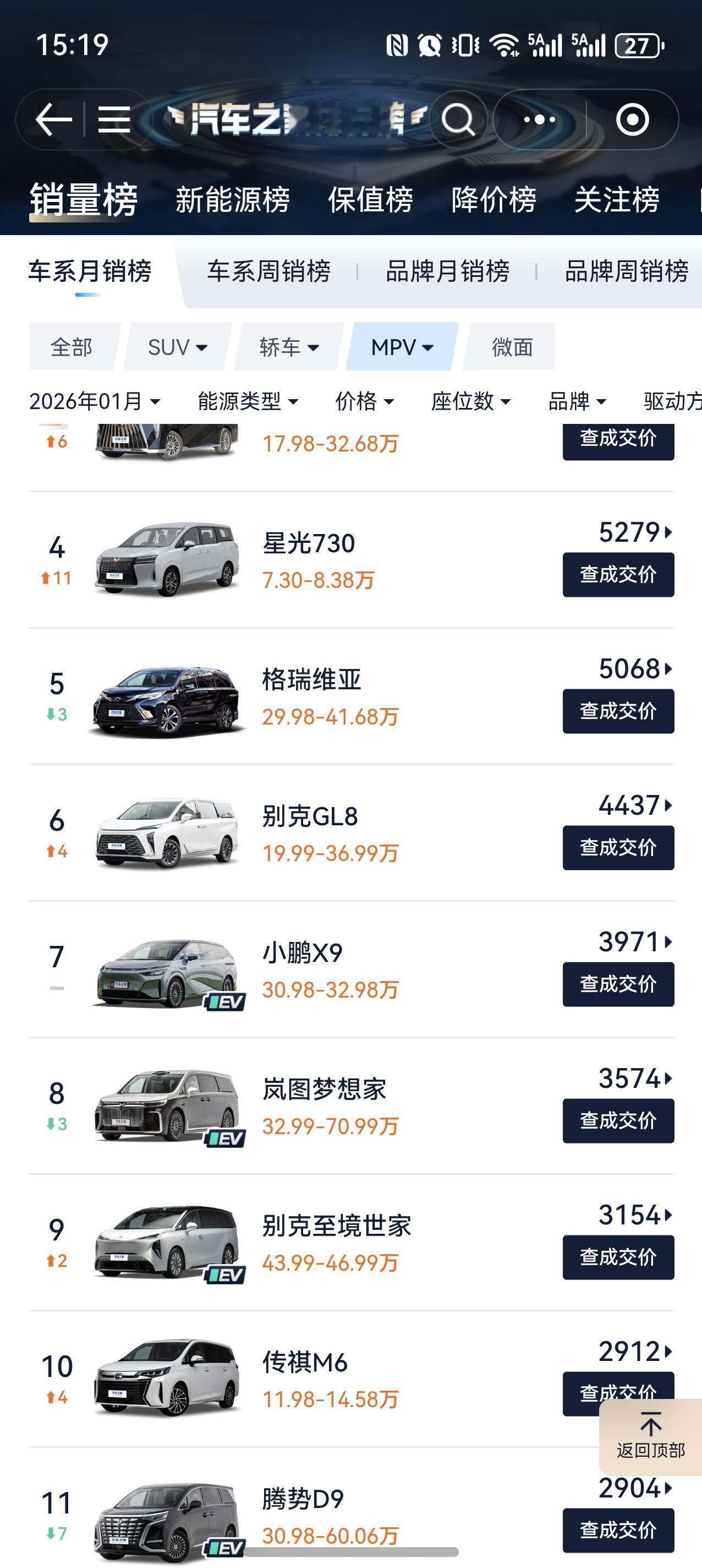 很难象想象，国产新能源龙头的比亚迪一月份的销量如此之惨。所有车型分类当中，销