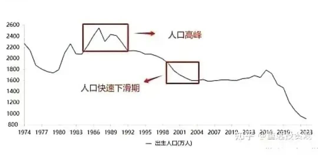 到底要不要卖房？网上信息，要会鉴别关注房价的你，肯定困惑网上信息的矛盾。