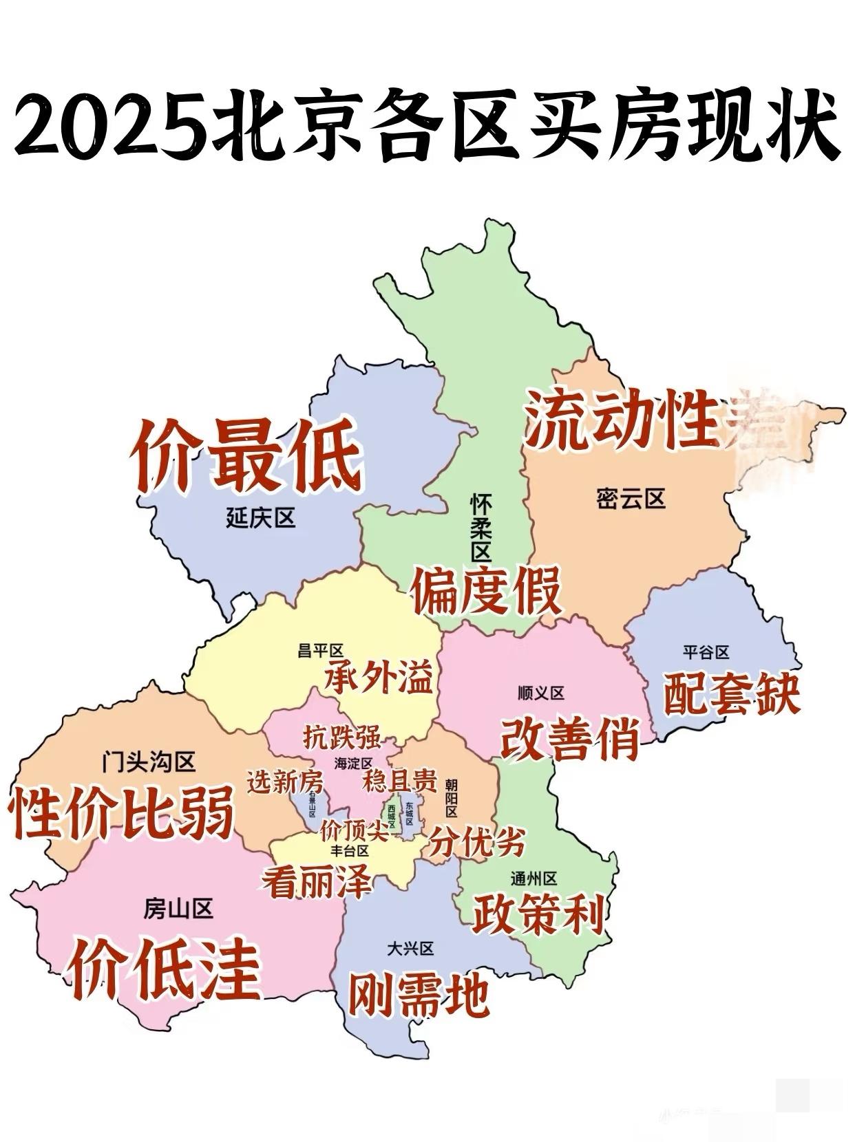 2025北京各区买房现状、东西城基本全都是学区溢价[笑着哭]