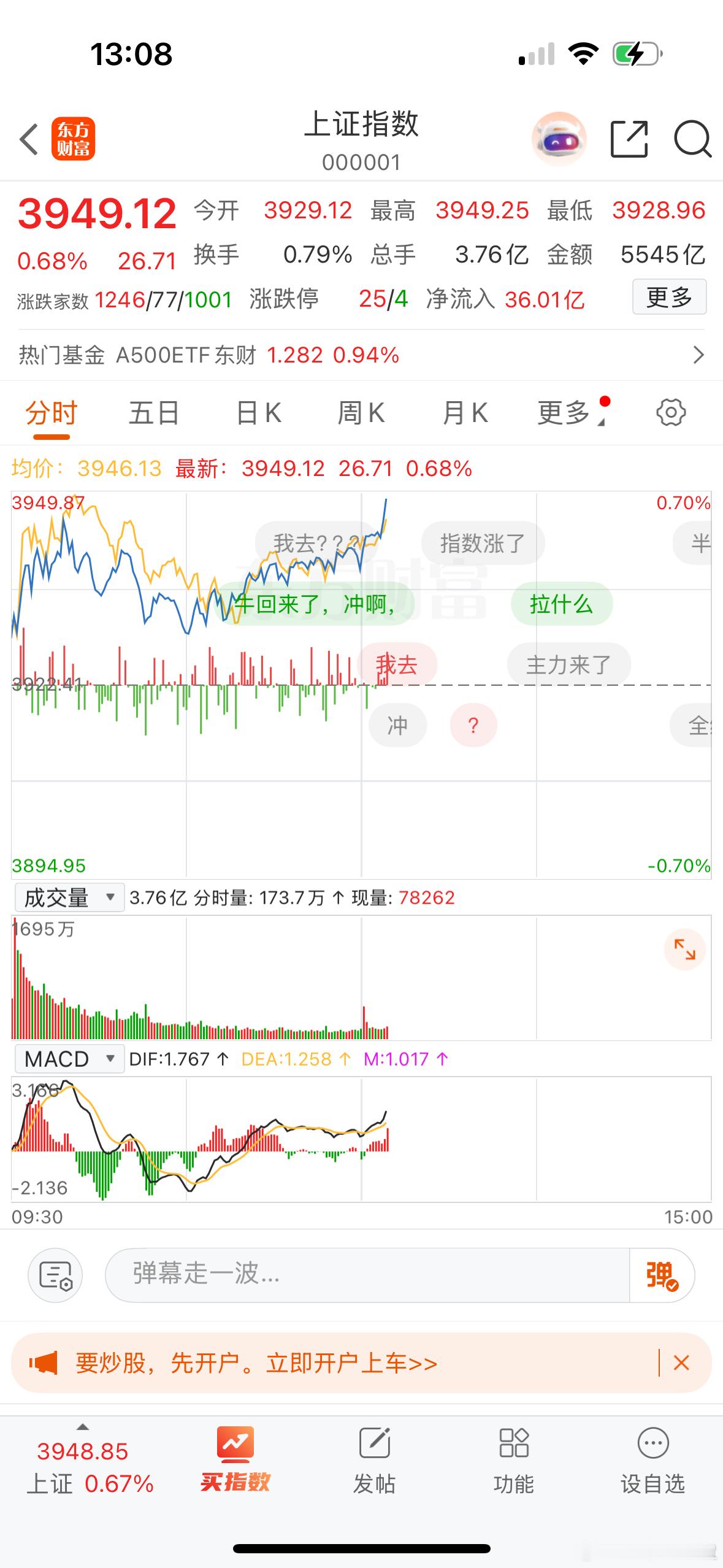 这是要冲4000的节奏啊，太猛了吧！[笑着哭]​​​