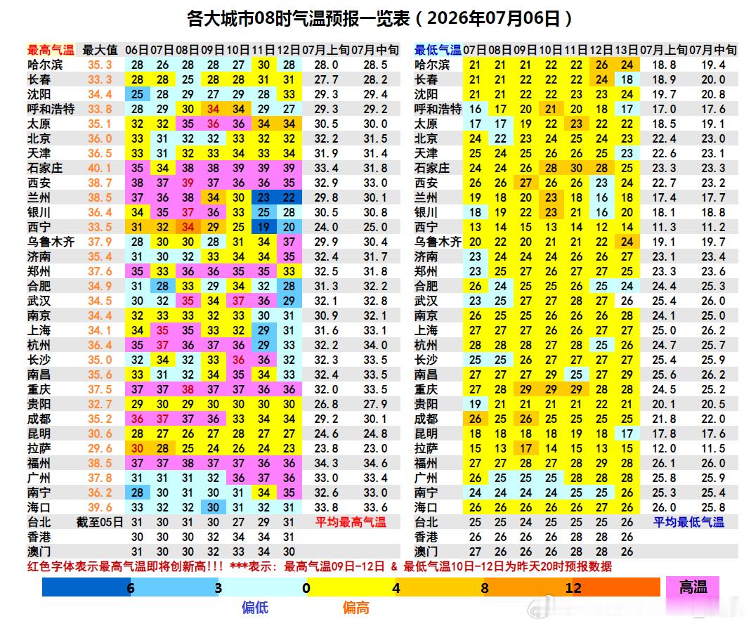 【一周天气——暴雨强对流高温台风】本周（7月6-12日），天气依然复杂且极