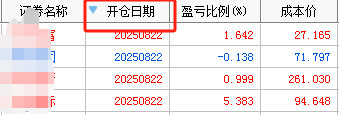 实在忍不住不参与暴涨的科技股。今天融资买了4只股。1只低估的好公司，家电，被套中