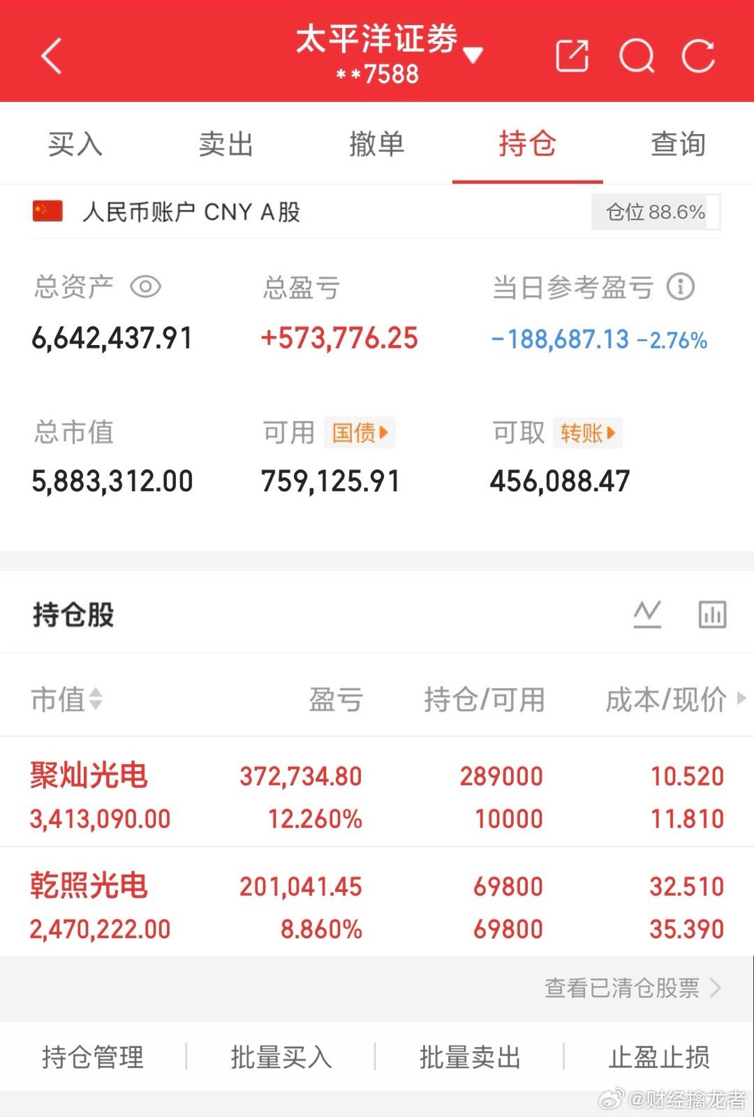 3.6实盘已更新介入：$聚灿光电sz300708$已做t持有：