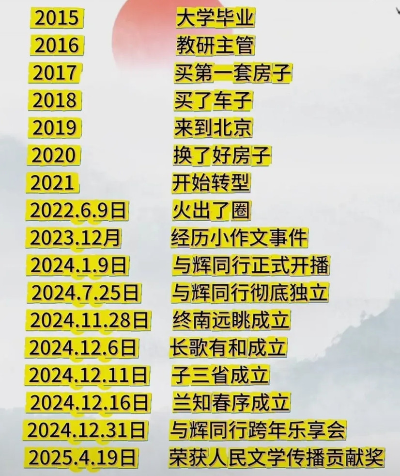 董宇辉的高度有几人能及？