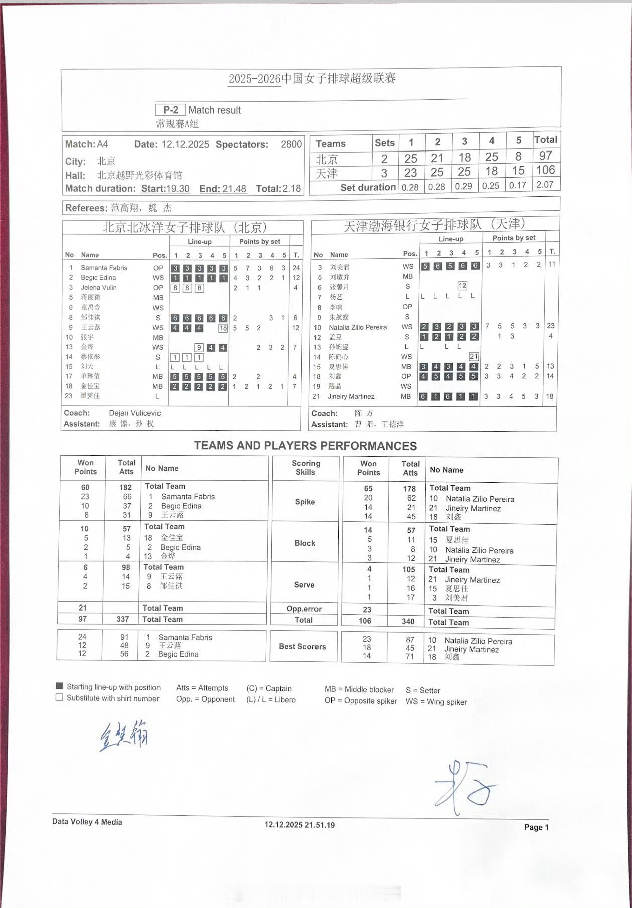 【P2数据，更想看有失误被拦和一传数据的表格】2025-2026中国女排超级联赛
