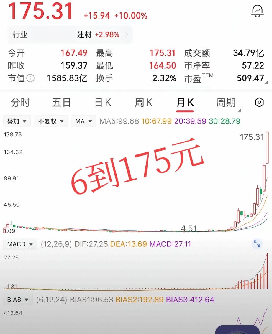 一位网友在六块钱的时候，买入十万股，硬扛了两年。好不容易爬到八块，赶紧落袋，赚了