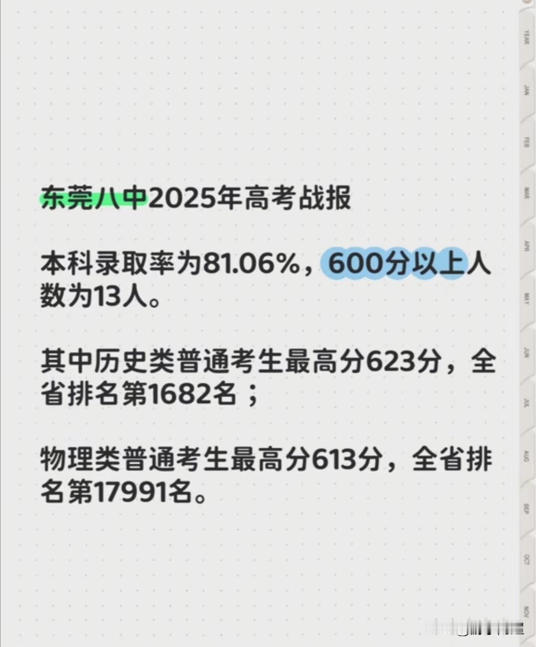 东莞市第八高级中学2025年高考情况。今年，东莞八中600分以上的学生有13人