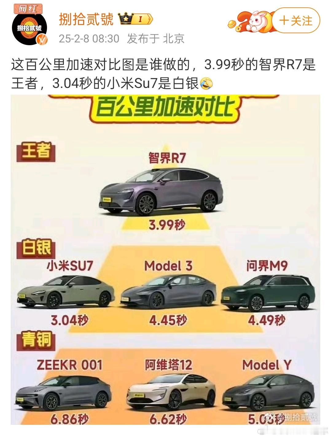 还还还有高手？3.99＞3.04，所以3.99s段位比3.04s高很合理[dog