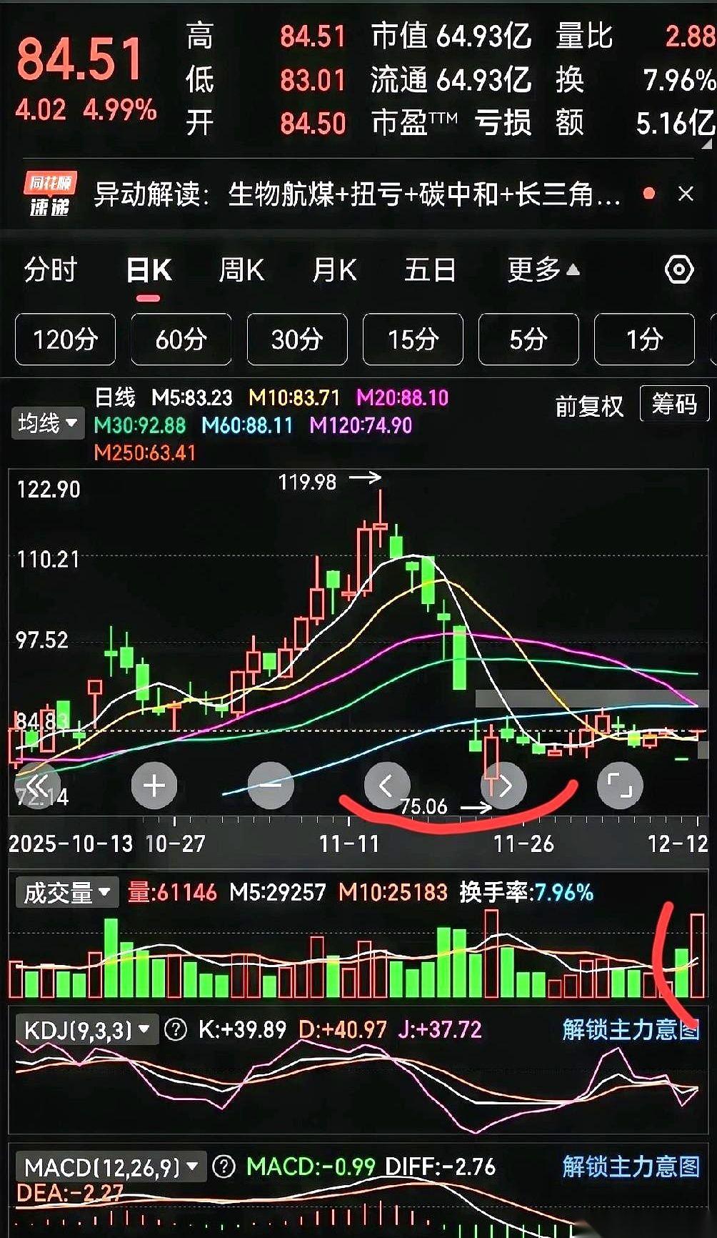 一顶ST的帽子扣下来，直接给你干到跌停。满世界鬼哭狼嚎，都觉得天塌了，挂着单排