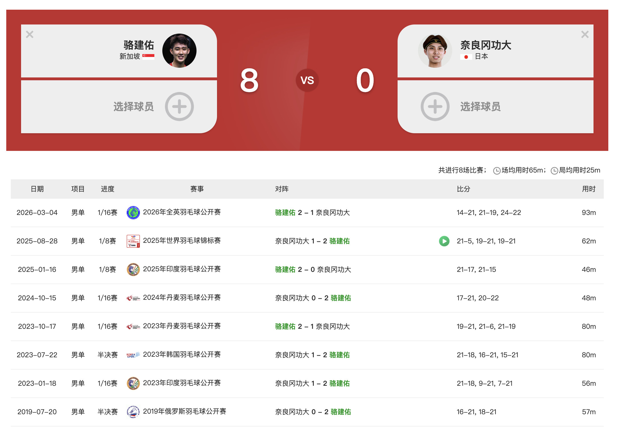 如何评价？2026全英羽毛球公开赛