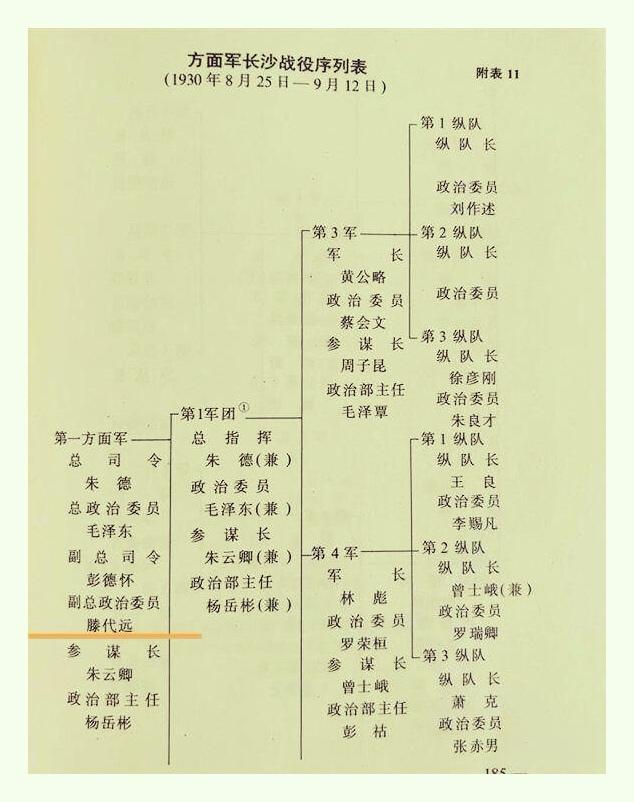 秋收起义的将士中，谁在红军早期发展得最快最好？秋收起义、南昌起义余部及湘南起