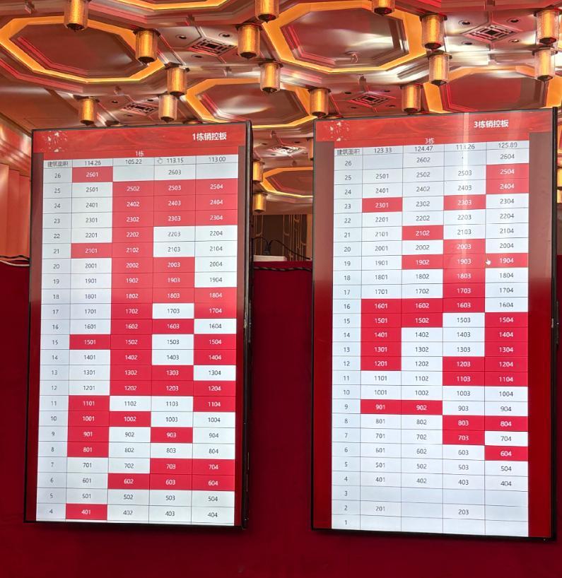 宝安碧海玖号花园，182套房，容积率2.2，备案均价8.1万，今天只卖了80多套