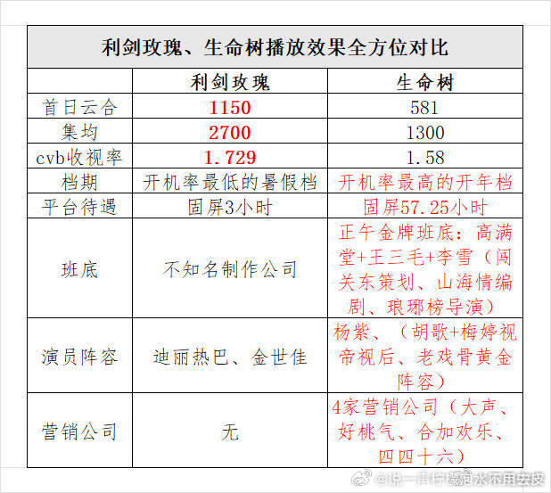 人民的玫瑰大厂的玉兰迪丽热巴利剑玫瑰不是大厂出品这话题是不是在内涵我们一开始以