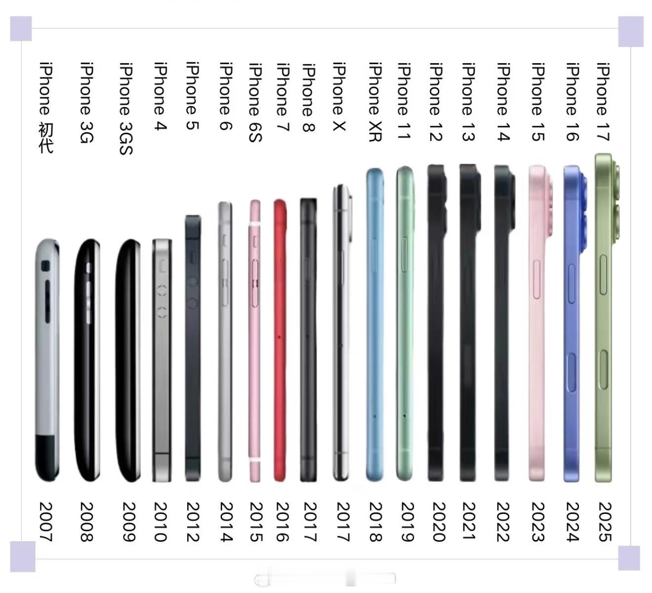 iPhone进化史哈哈哈这几年的iPhone设计师应该都蛮好当的毕竟iPhon
