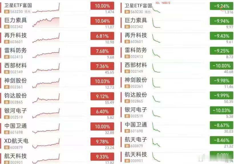 量化太可怕了