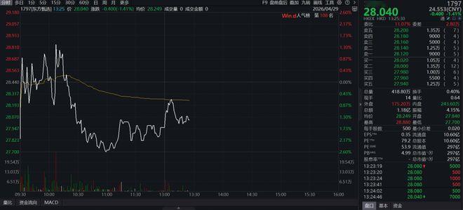 东方甄选奖励俞敏洪超四千万元市值股份据东方甄选（1797.HK）公告，依据2