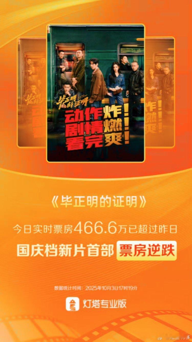 毕正明的证明票房逆跌《毕正明的证明》也太给惊喜了！不仅被六公主报道，作为剧情片