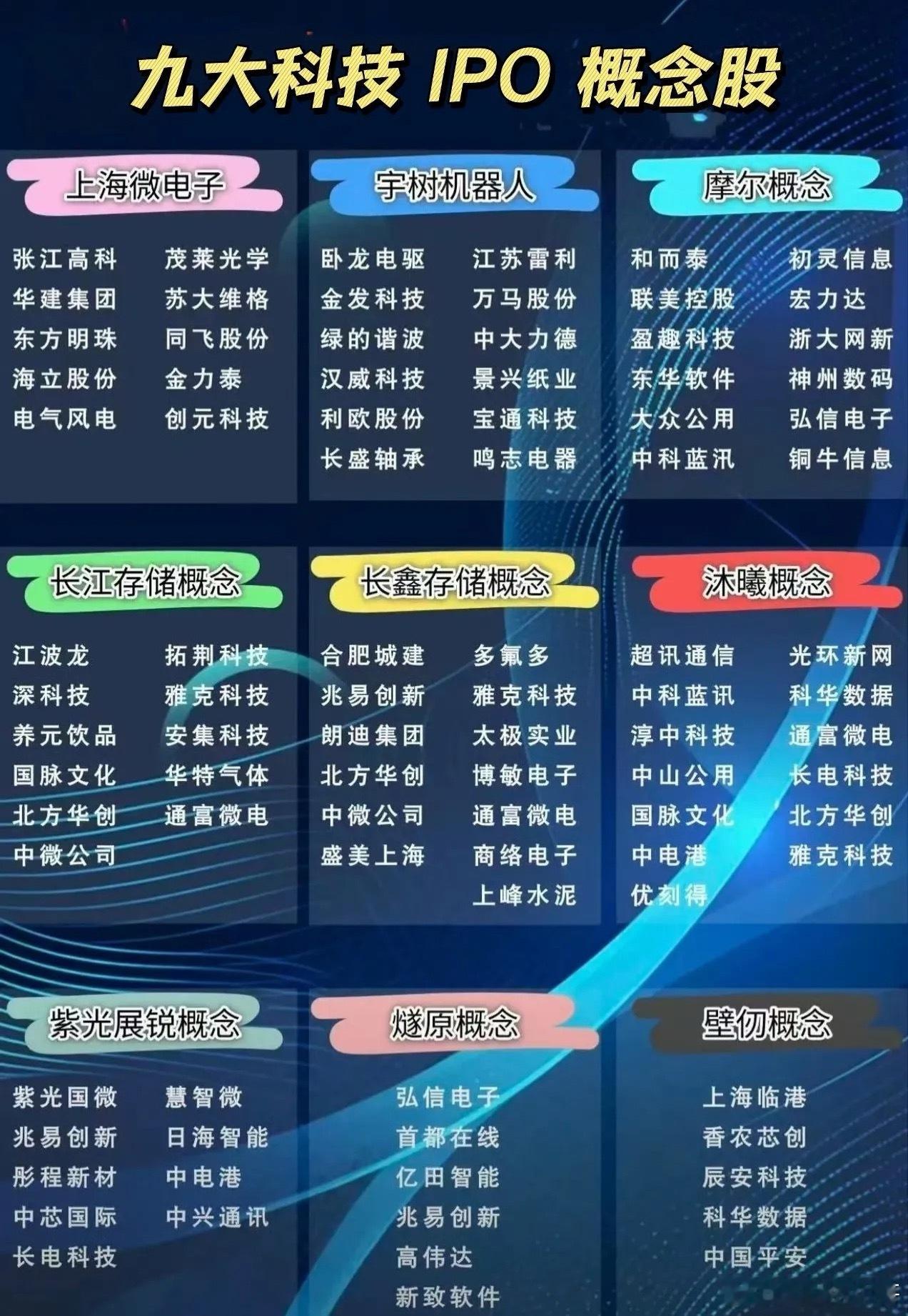 九大科技IPO科技概念股来袭！九大科技包括上海微电子、宇树机器人、摩尔线程、