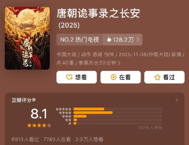 《唐诡3》确实是无惧所有数据！