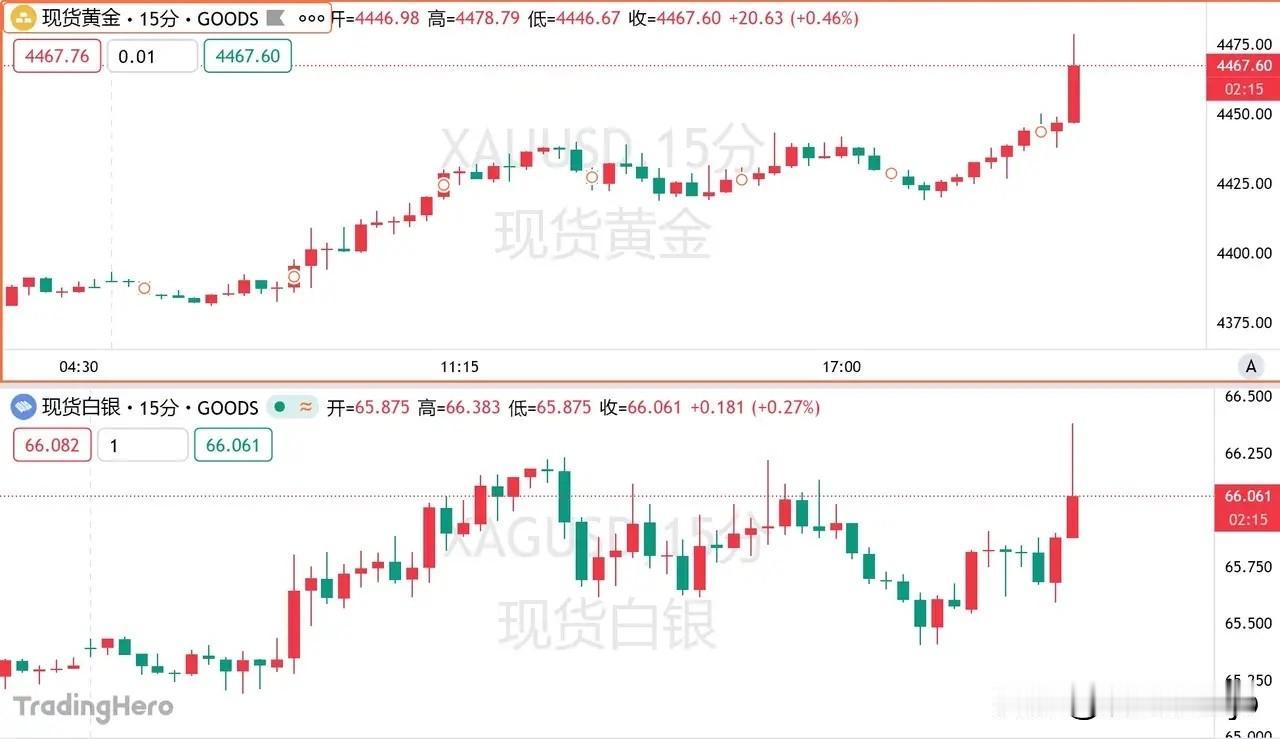9月3日，随着美联储9月政策会议逐步临近，美联储内部对于是否延续加息路径显现出清