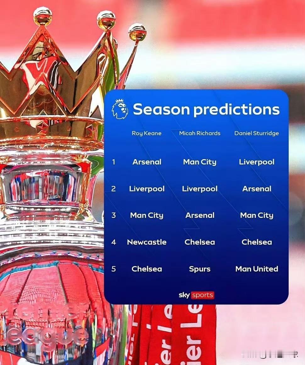 目前英超BIG6球员伤病及停赛情况更新：阿森纳：·赖斯，膝盖·卡拉菲奥