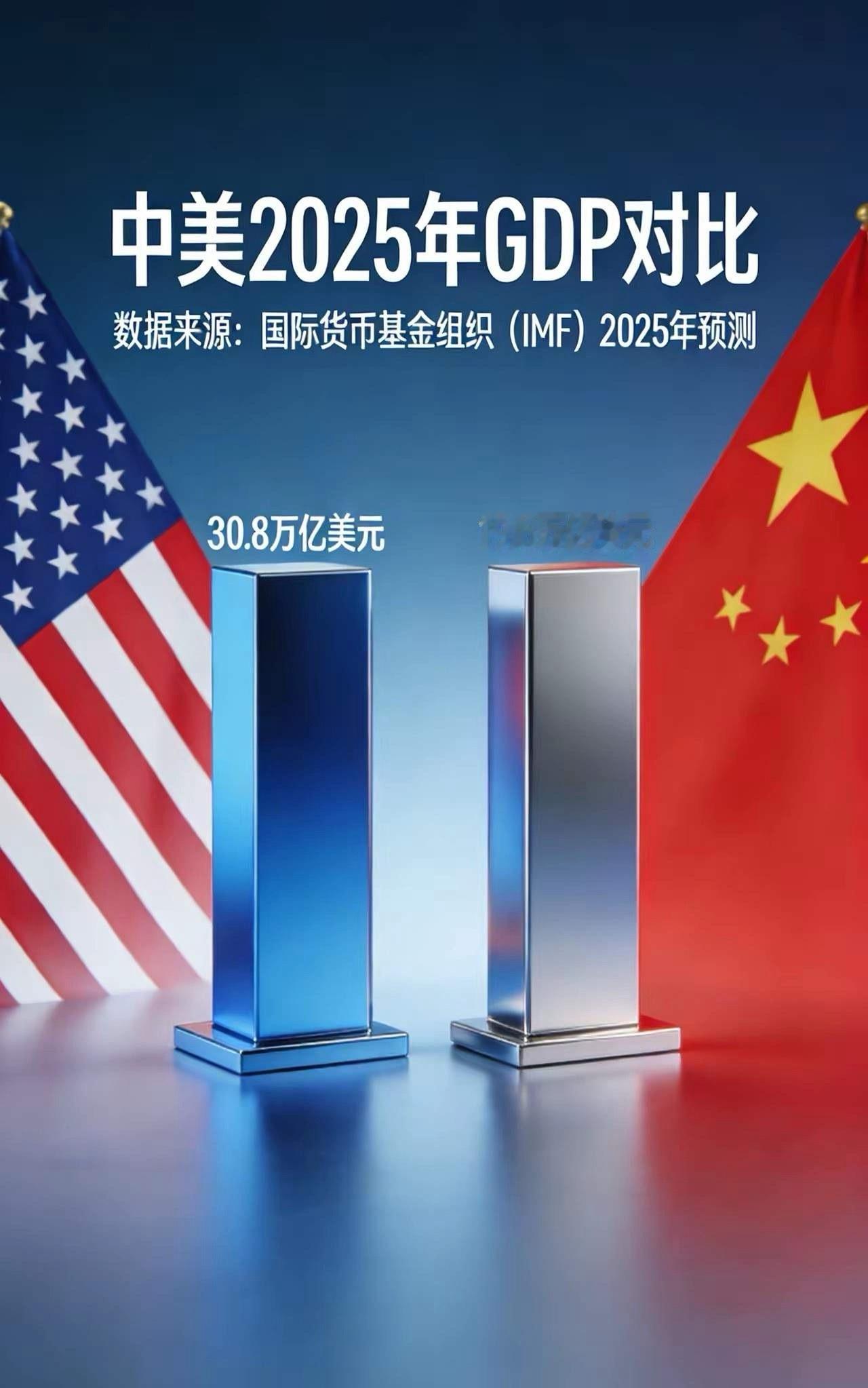 以美元计价2025年中国GDP约为美国的63.6%2021年中国GDP曾达到美