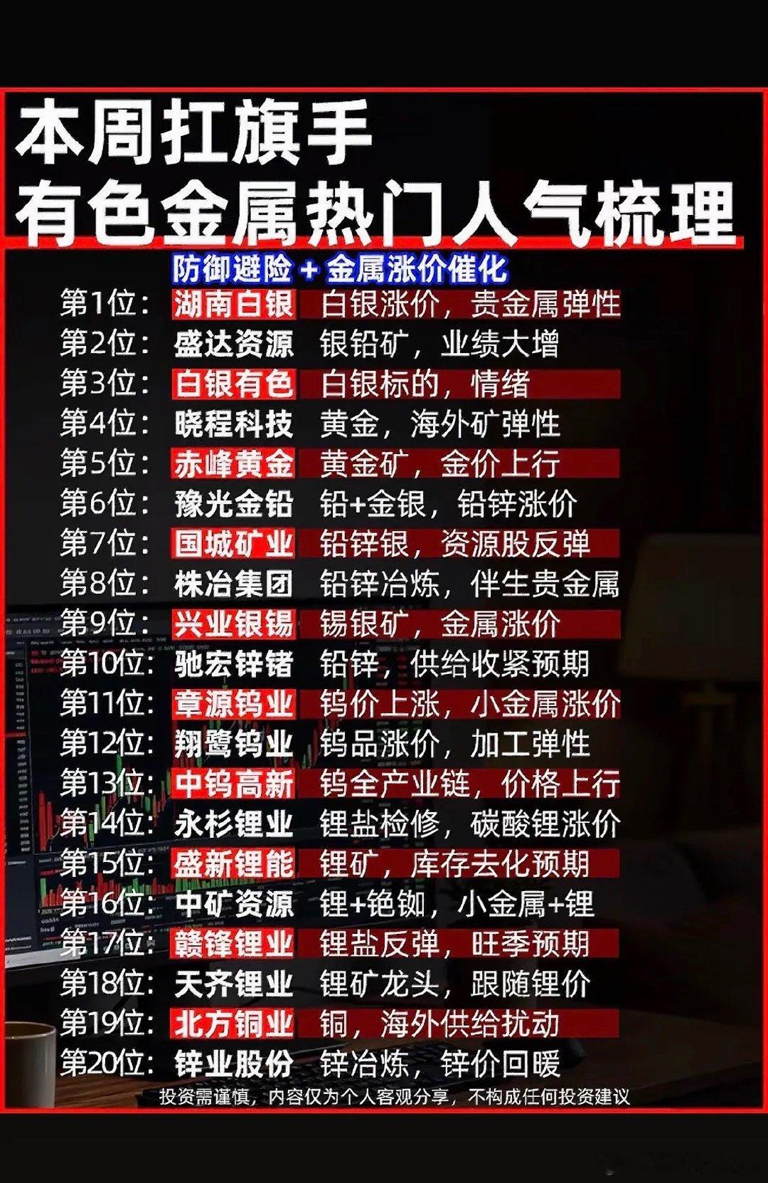本周有色金属股票排行榜出炉！