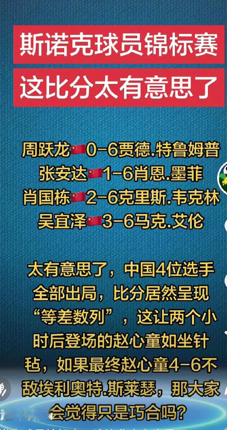 球迷发现：斯诺克球员锦标赛，中国四位球员出局，比分还很有规律，呈等差数列，见图。