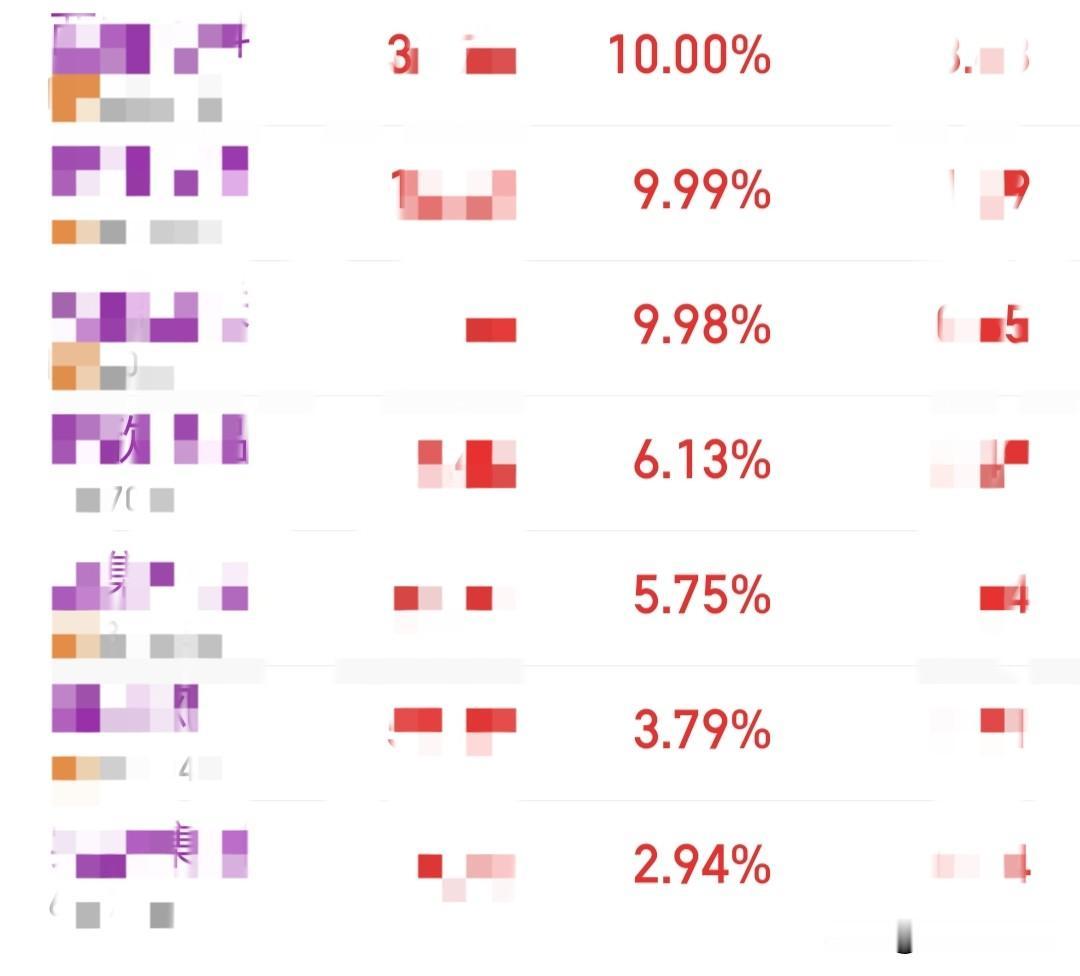 普跌很快就来，所以要做好风险管控，今天预判错了，本来想保留自己的看法，保持住自己