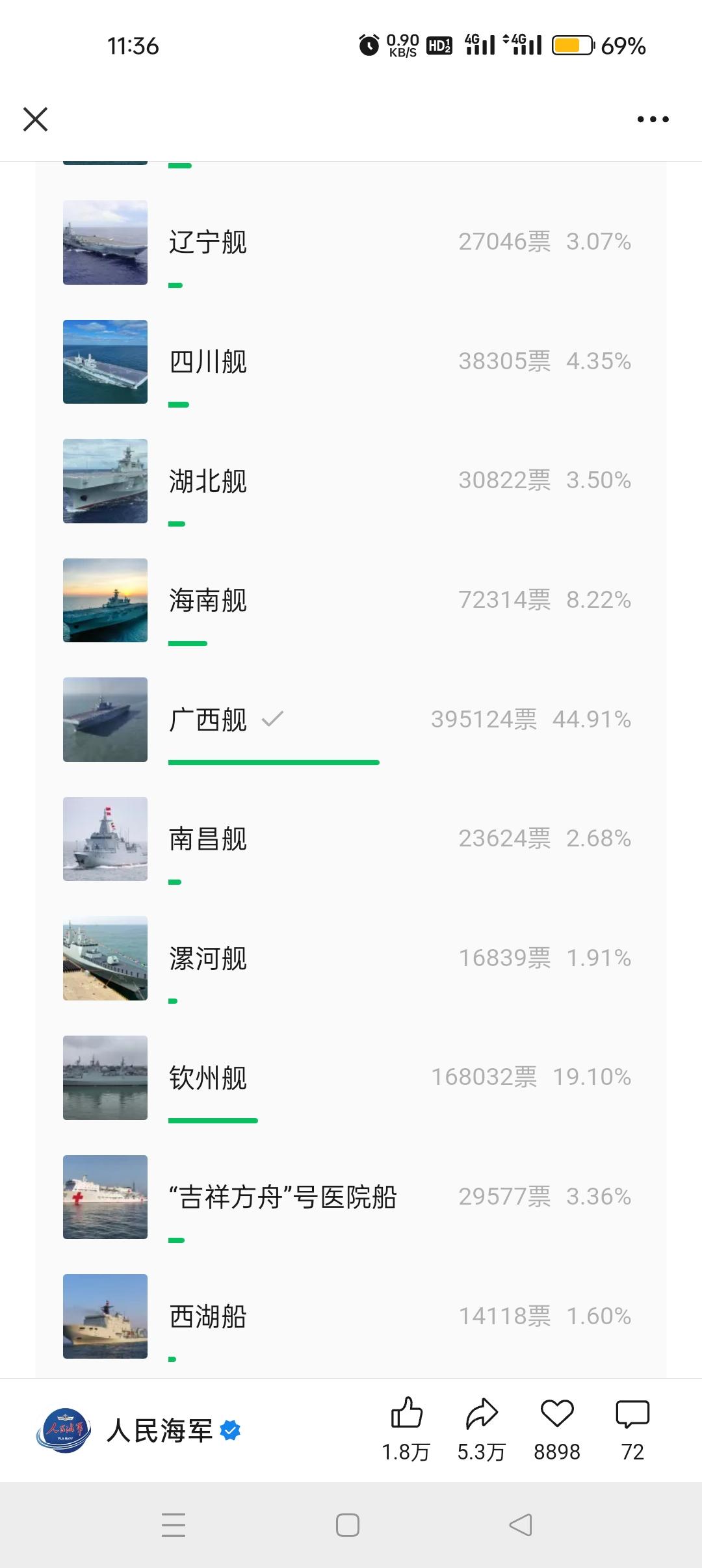 我是广西的，我为广西投票，广西的行动起来吧[爱心][爱心]