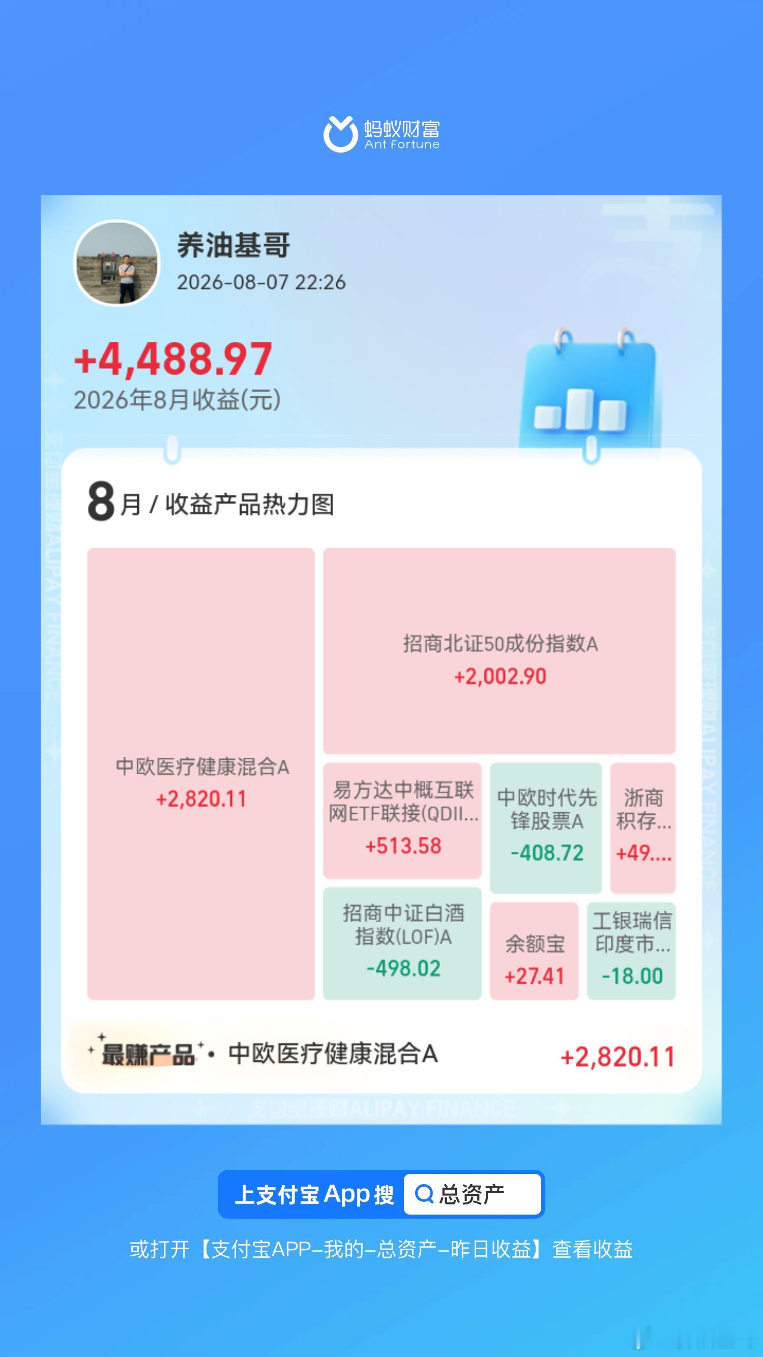 基金喜欢养基的最主要原因就是能晒这些很有个性的收益图。