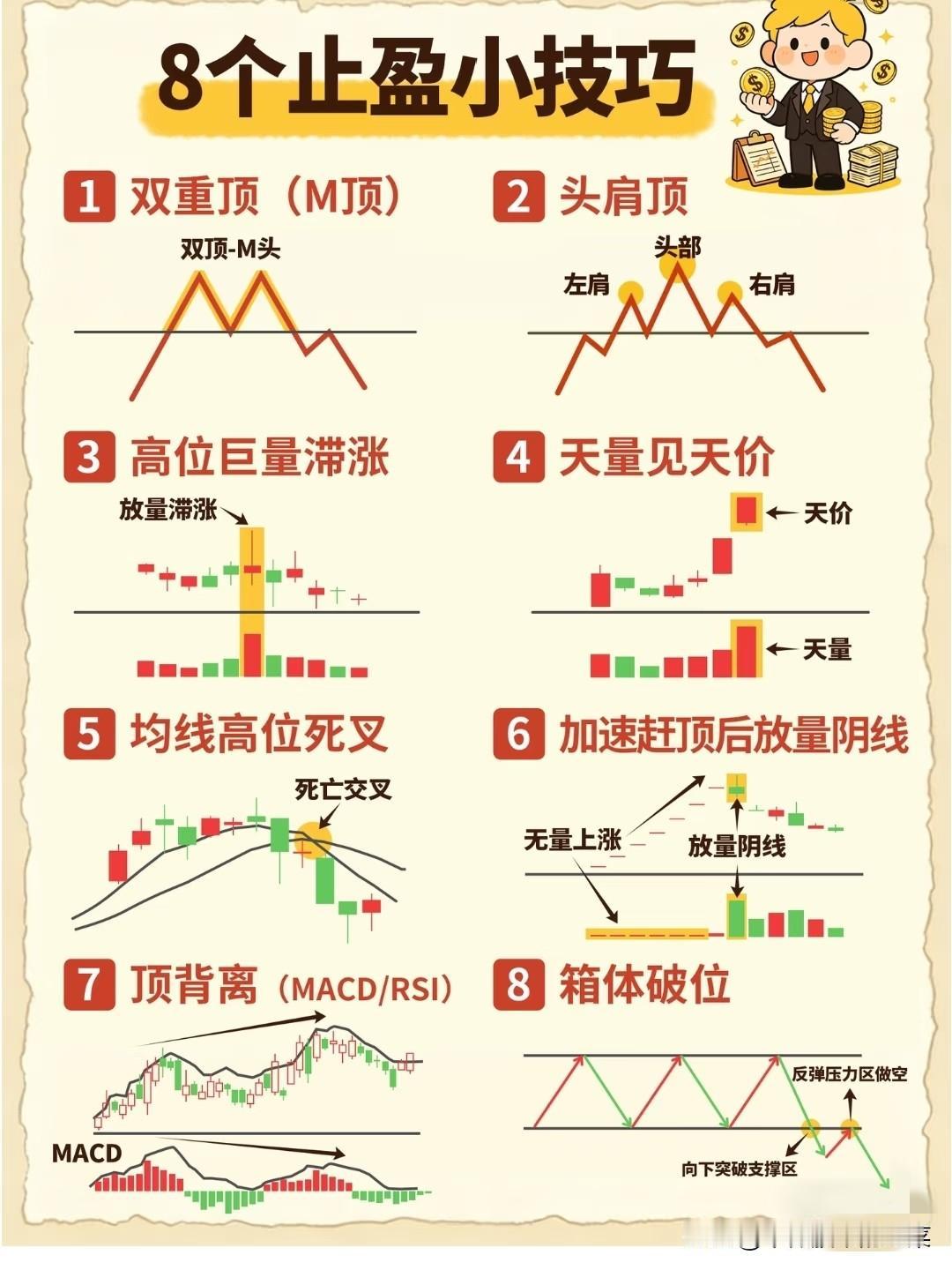 想在投资路上走得更远？这8个止盈信号，帮你保住利润炒股的人都懂：会买的是徒
