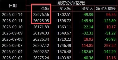 说点想法：明晚就是万众瞩目的美联储议息会议，所有人都在捏着鼻子等着。这次是不