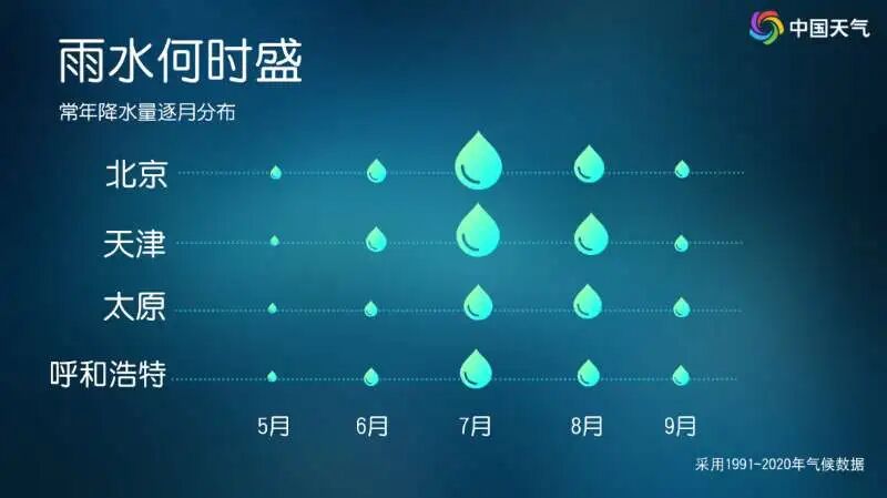 华北雨季提前开场! 大数据揭秘“七下八上”降雨到底有多猛