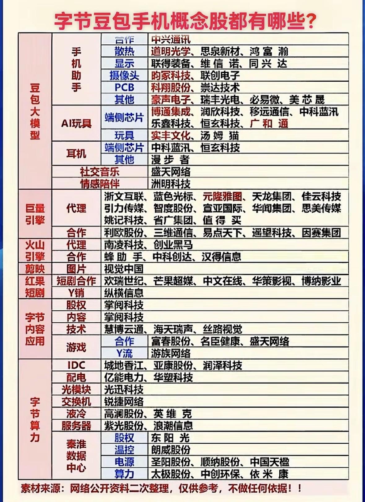 字节豆包合作概念股覆盖芯片、显示、散热、短剧等赛道，涉及中兴、漫步者、芒