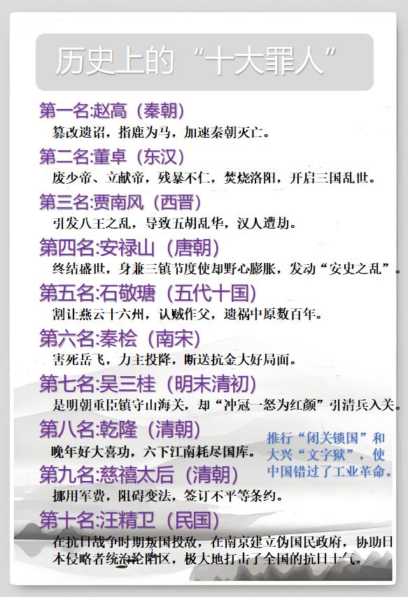 历史第一名罪人：赵高历史第二名罪人：董卓历史第七名罪人：吴三桂如图所示：