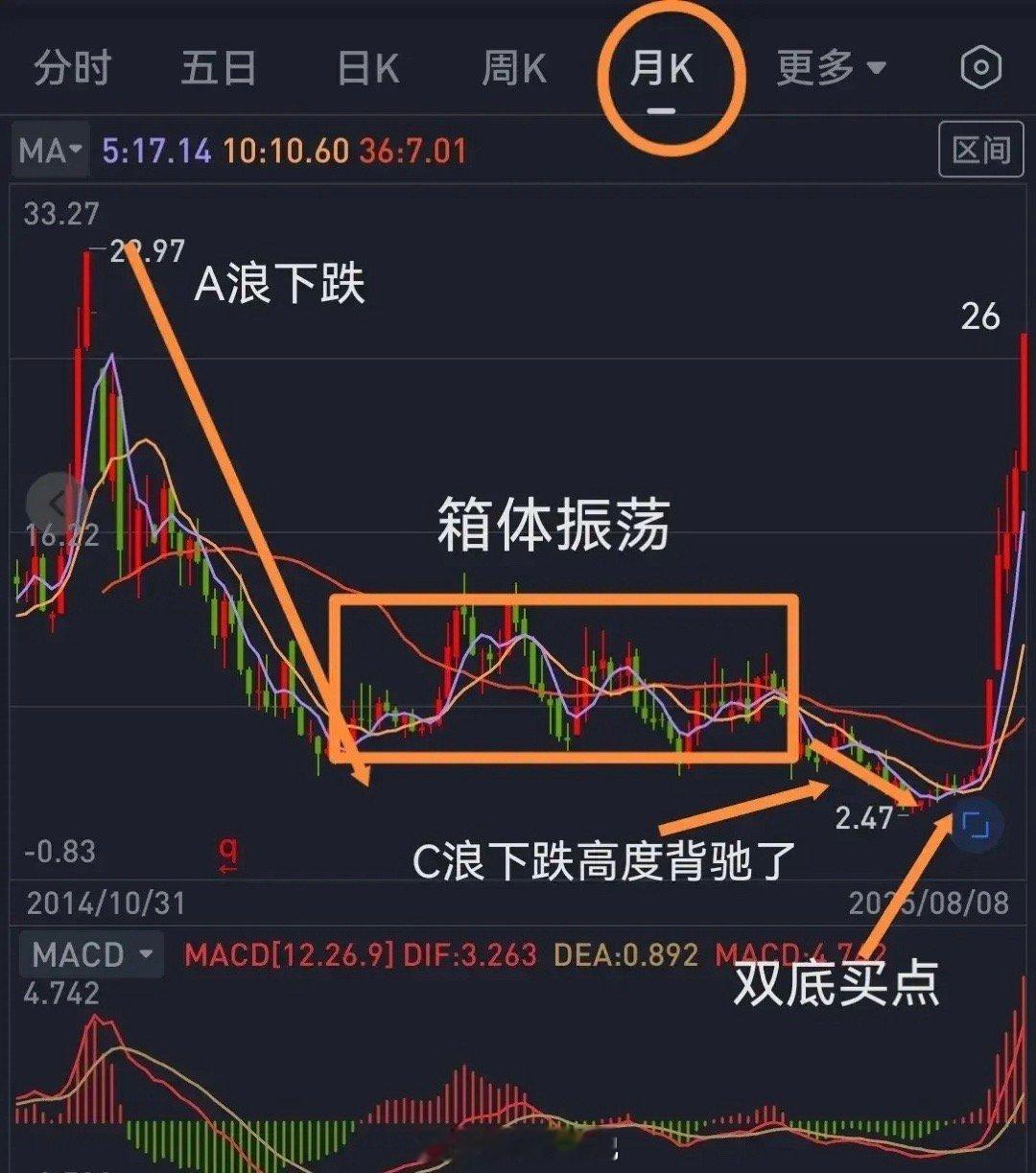兄弟们，在牛市这个充满机遇的市场环境下，想必大家都在思考，自己究竟有没有足够的技