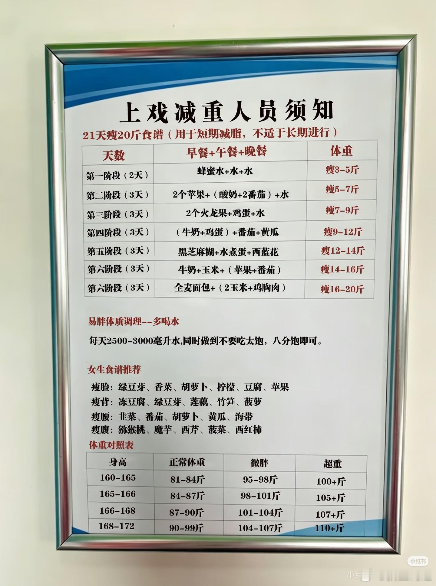 减肥学习