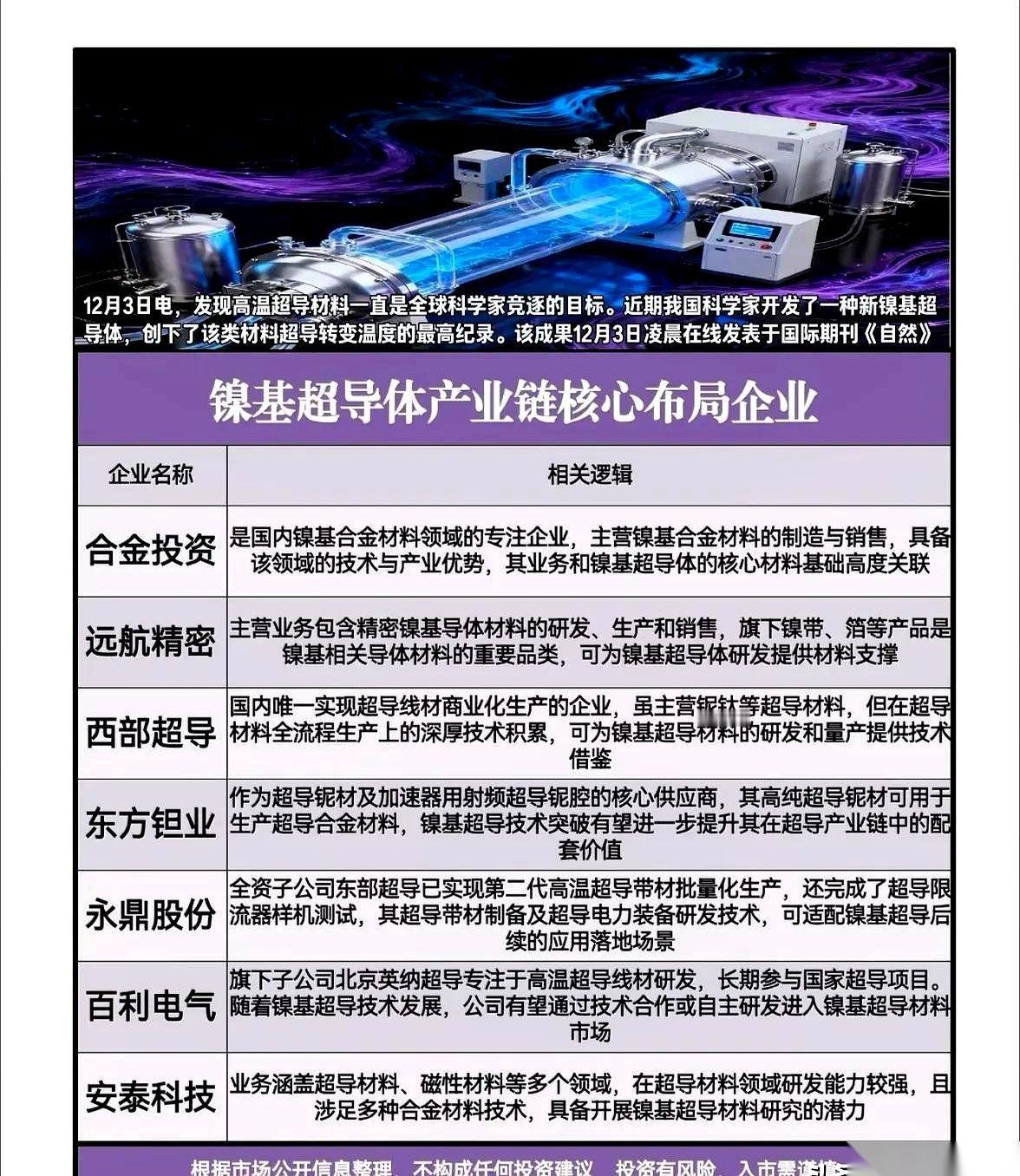 又一个“世界纪录”被咱们拿下了。发在了《自然》杂志上。对，就是那个科学界的“