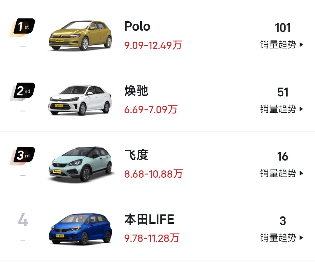 都知道飞度销量低，你知道大众polo，每个月能卖多少辆吗？9月份，大众pol