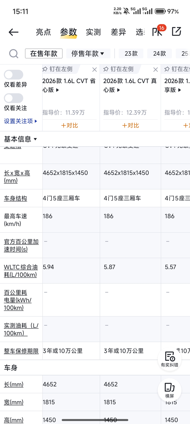 轩逸实际油耗最近有购车打算，看了一下官方的数据悦享版是比较省油的，5.5的油耗