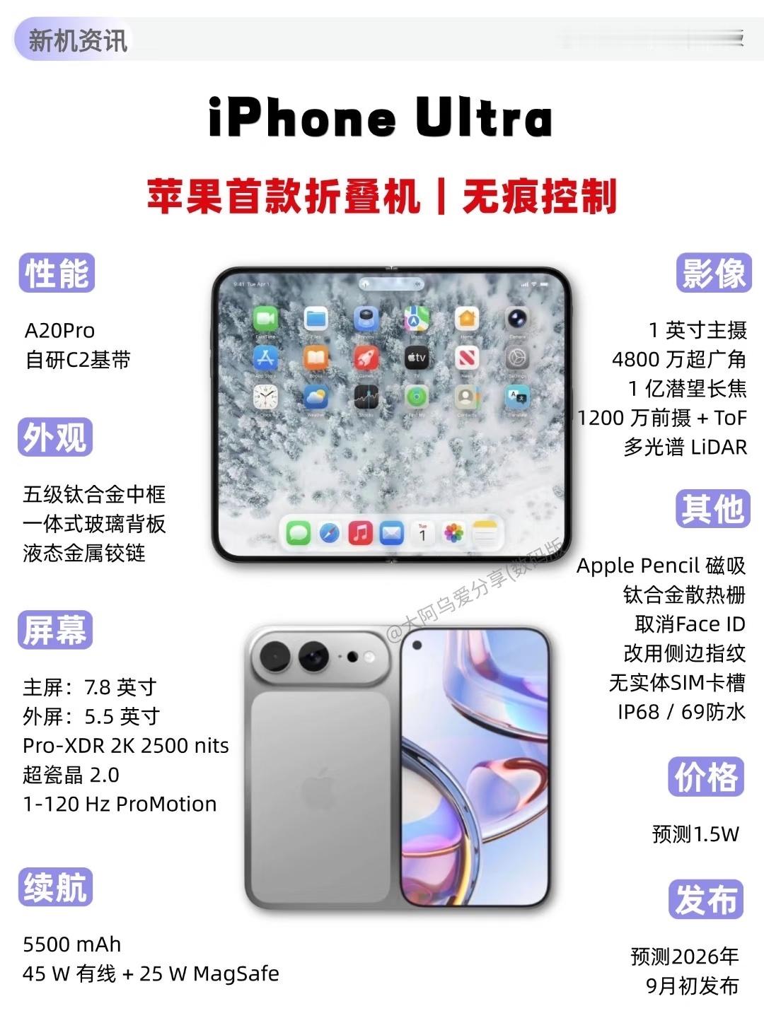 苹果折叠屏手机如果是这样的，2万元起会不会被抢购一空？