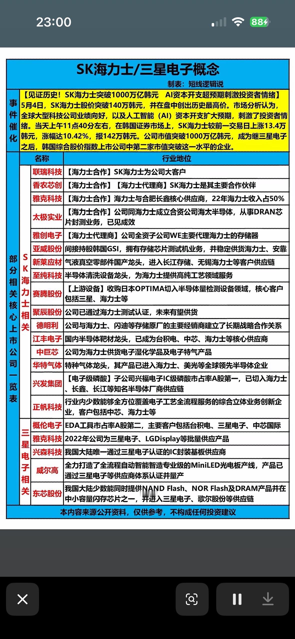 SK海力士市值破万亿，AI热潮引爆！这些概念股，正悄悄搭上科技快车！5月4日