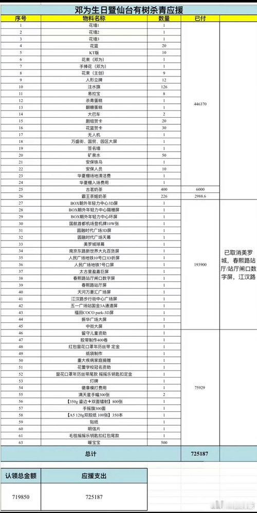 我承认我羡慕这些大粉了，回扣起码好几万吧​​​